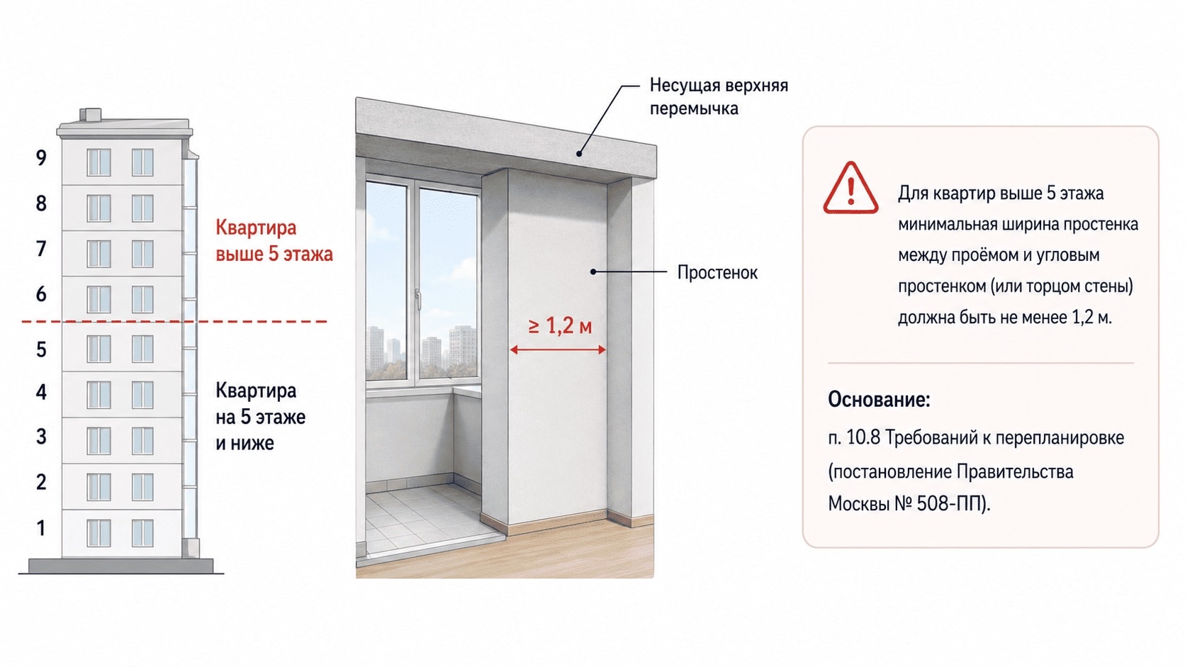 Схема простенка шириной 1,2 м для квартиры выше 5 этажа